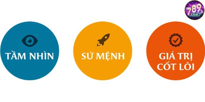 Tầm Nhìn Và Sứ Mệnh